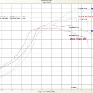 Magnus V5 Cast Aluminum Intake Manifold for Evolution IV to IX