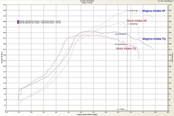 Magnus V5 Cast Aluminum Intake Manifold for Evolution IV to IX